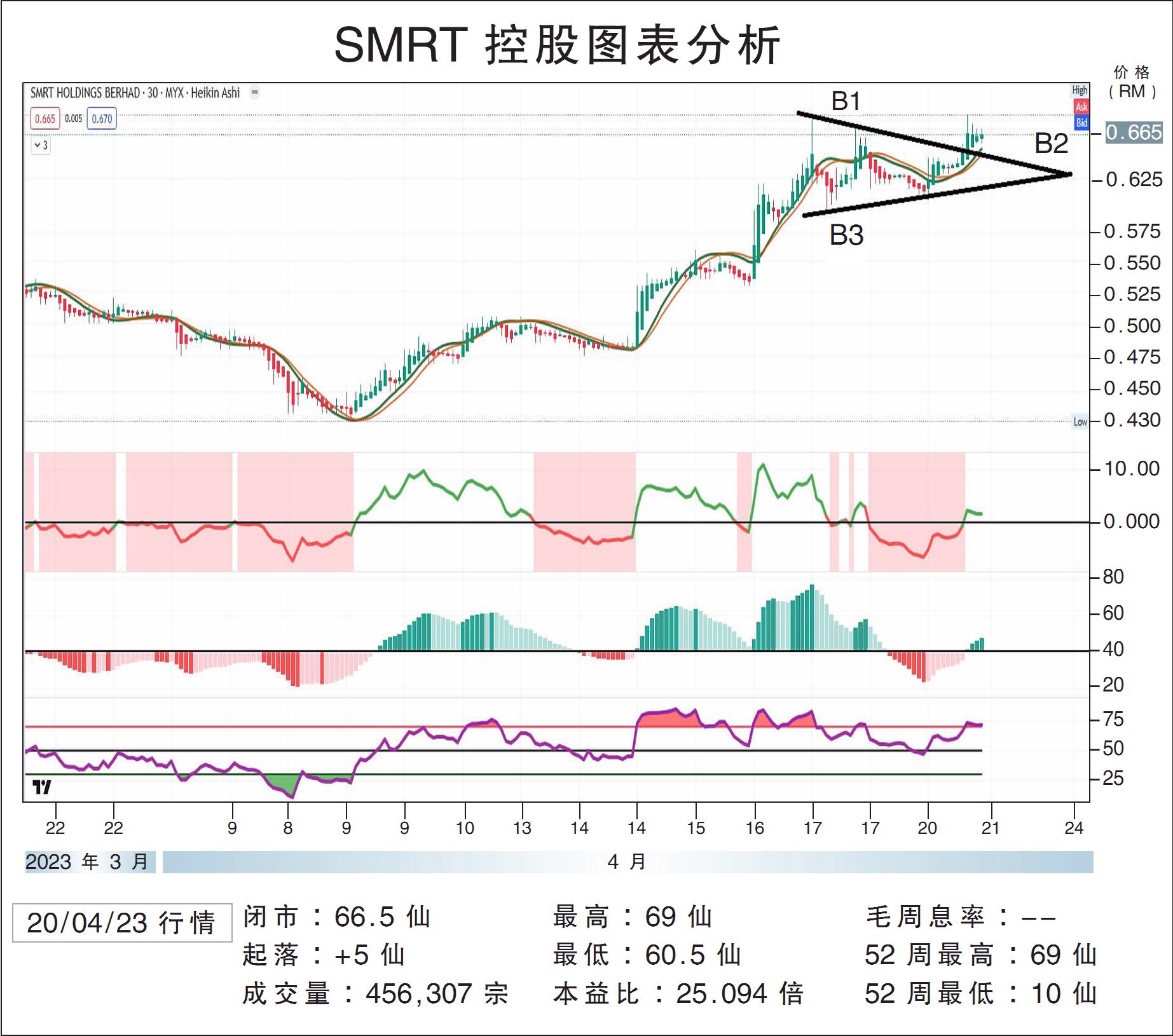 SMRT控股挑战76仙/敏源